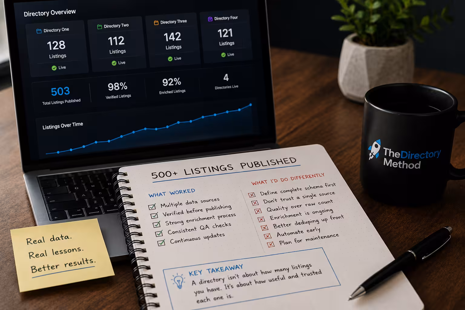I Published 500+ Listings Across 4 Directories: Here's What I'd Do Differently